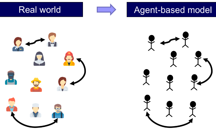 Agentní modelování: od želv k nemocným